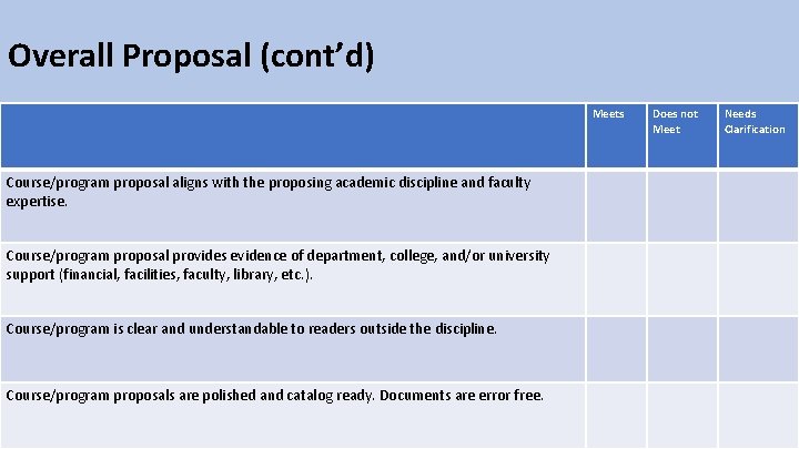 Overall Proposal (cont’d) Meets Course/program proposal aligns with the proposing academic discipline and faculty