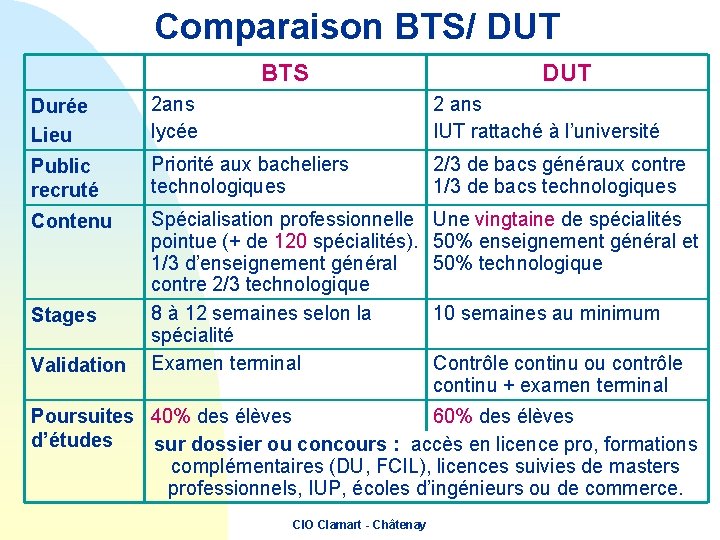 Comparaison BTS/ DUT BTS DUT Durée Lieu 2 ans lycée 2 ans IUT rattaché