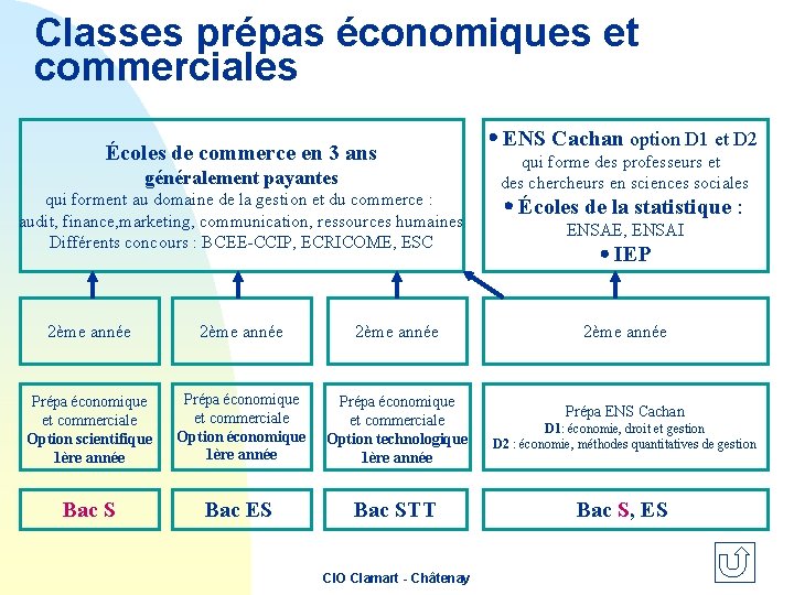 Classes prépas économiques et commerciales ENS Cachan option D 1 et D 2 Écoles
