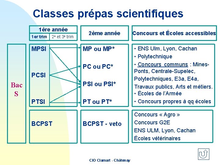 Classes prépas scientifiques 1ère année 1 er trim 2 e et 3 e trim