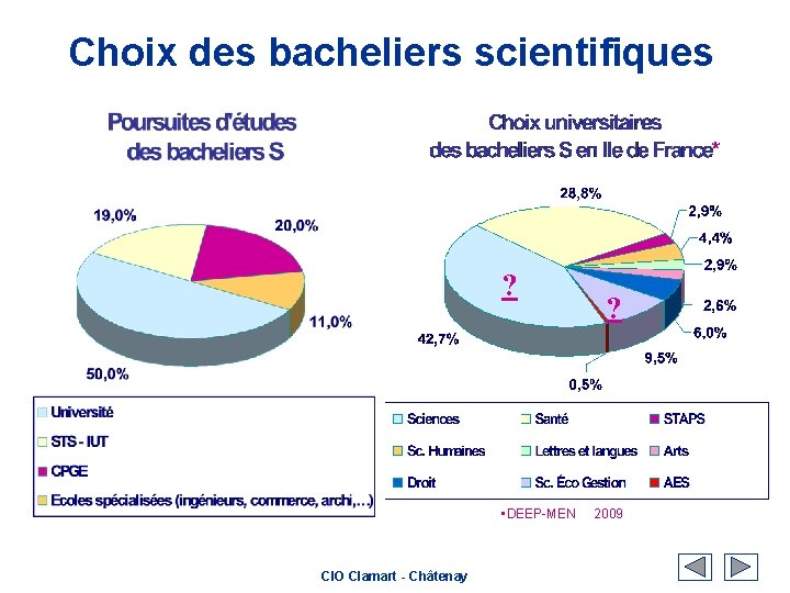 Choix des bacheliers scientifiques ? ? • DEEP-MEN 2009 CIO Clamart - Châtenay 