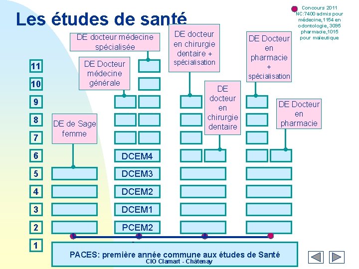 Les études de santé DE docteur médecine spécialisée DE Docteur médecine générale 11 10