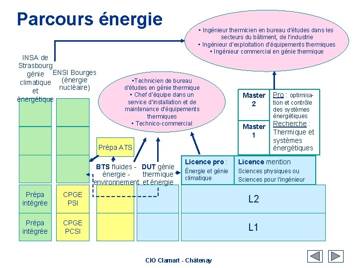 Parcours énergie INSA de Strasbourg génie ENSI Bourges climatique (énergie nucléaire) et énergétique •