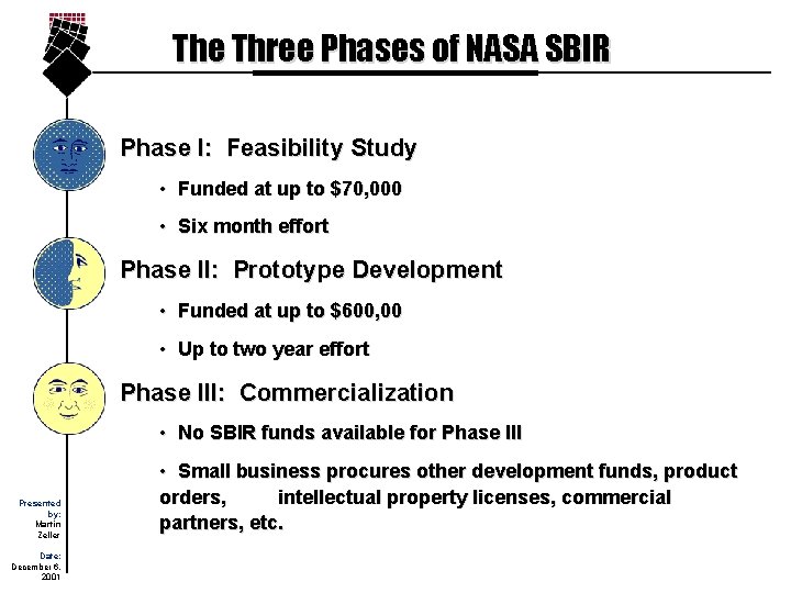 The Three Phases of NASA SBIR Phase I: Feasibility Study • Funded at up