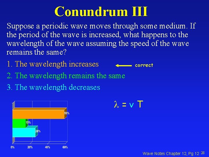 Conundrum III Suppose a periodic wave moves through some medium. If the period of