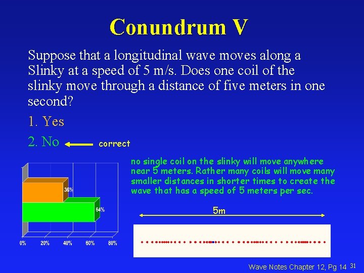 Conundrum V Suppose that a longitudinal wave moves along a Slinky at a speed