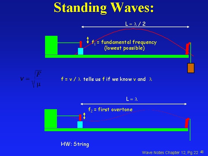 Standing Waves: L = / 2 f 1 = fundamental frequency (lowest possible) f