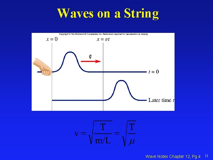 Waves on a String Wave Notes Chapter 12, Pg 4 11 