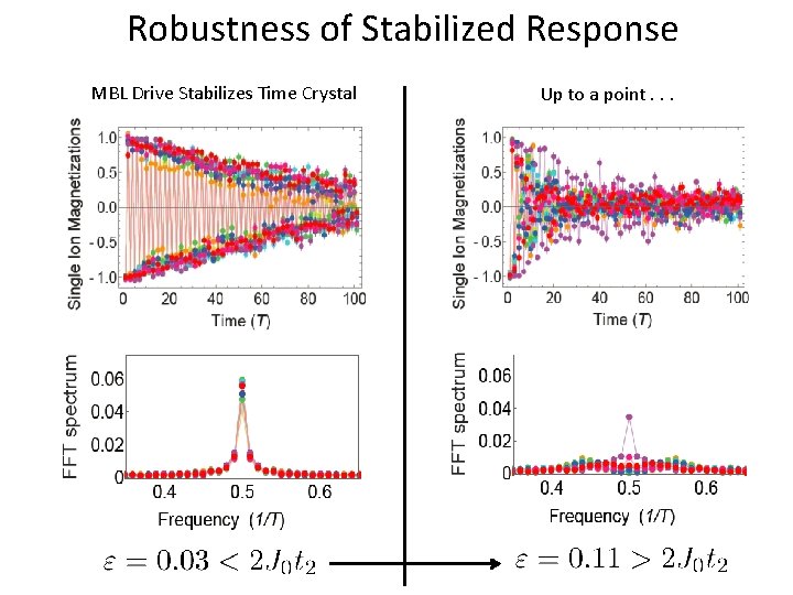 Robustness of Stabilized Response MBL Drive Stabilizes Time Crystal Up to a point. .