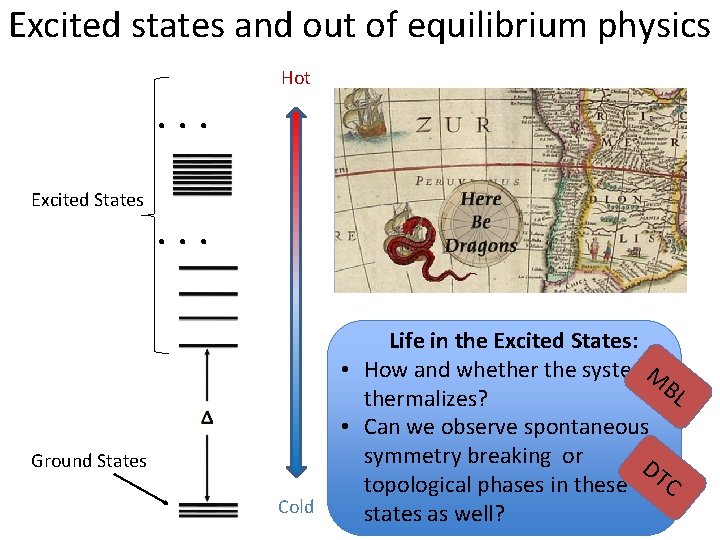 Excited states and out of equilibrium physics . . . Excited States Hot .