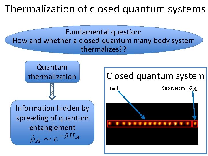 Thermalization of closed quantum systems Fundamental question: How and whether a closed quantum many