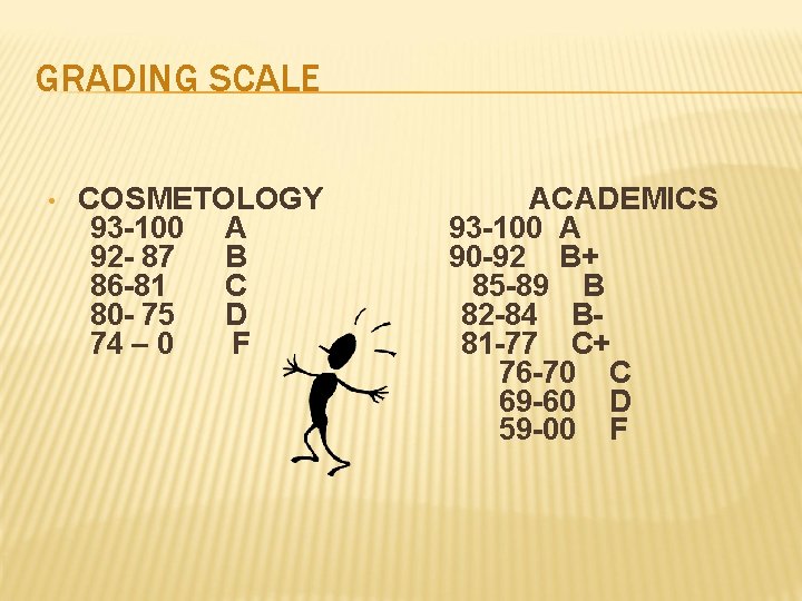 GRADING SCALE • COSMETOLOGY 93 -100 A 92 - 87 B 86 -81 C