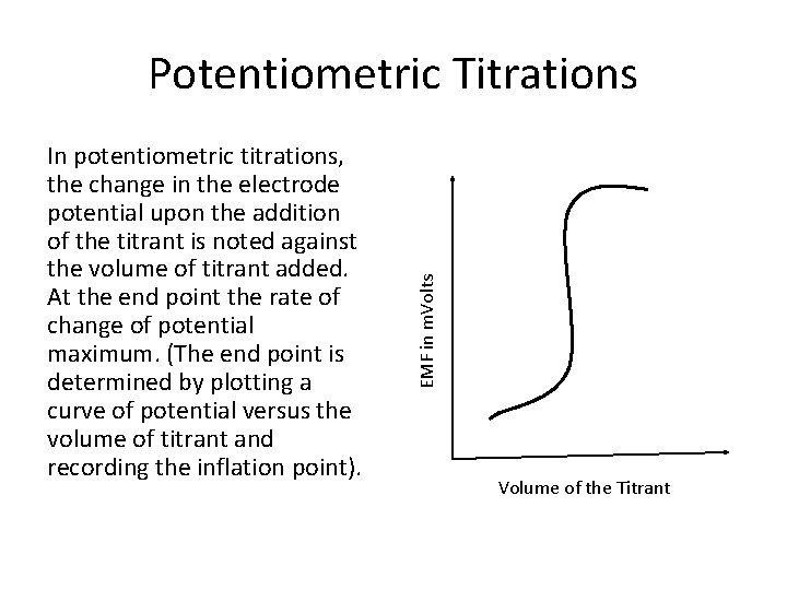 In potentiometric titrations, the change in the electrode potential upon the addition of the