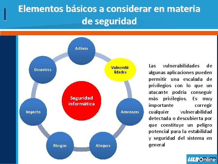 Elementos básicos a considerar en materia de seguridad Activos Vulnerabilidades Desastres Seguridad informática Impacto