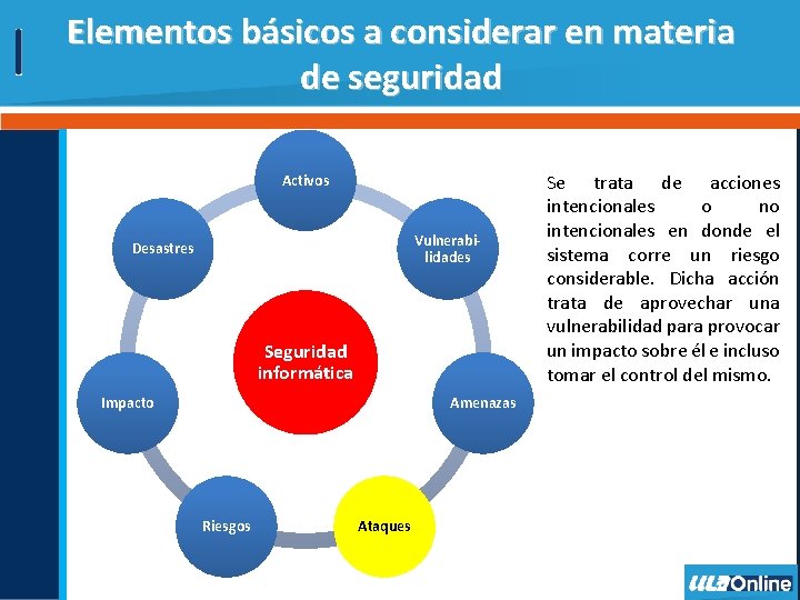 Elementos básicos a considerar en materia de seguridad Activos Vulnerabilidades Desastres Seguridad informática Impacto