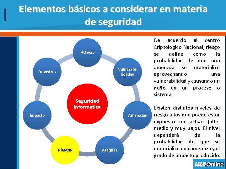 Elementos básicos a considerar en materia de seguridad Activos Vulnerabilidades Desastres Seguridad informática Impacto