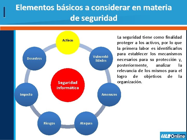 Elementos básicos a considerar en materia de seguridad Activos Vulnerabilidades Desastres Seguridad informática Impacto