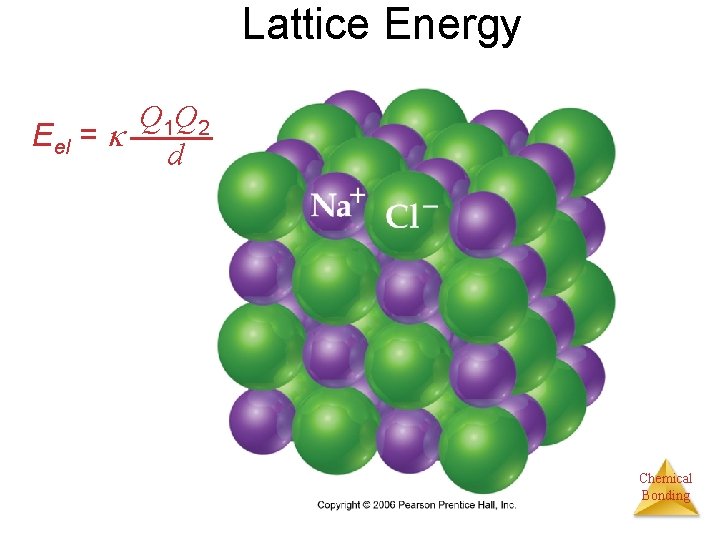 Lattice Energy Q 1 Q 2 Eel = d Chemical Bonding 