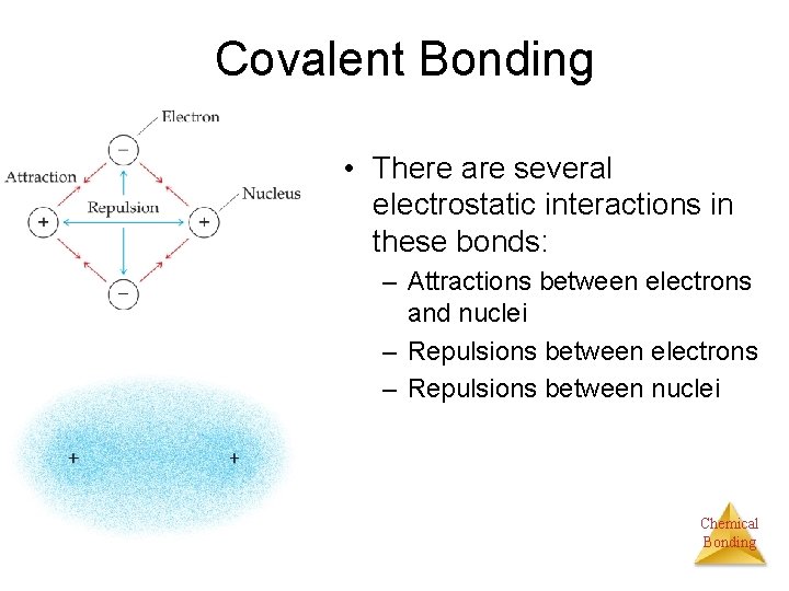 Covalent Bonding • There are several electrostatic interactions in these bonds: – Attractions between