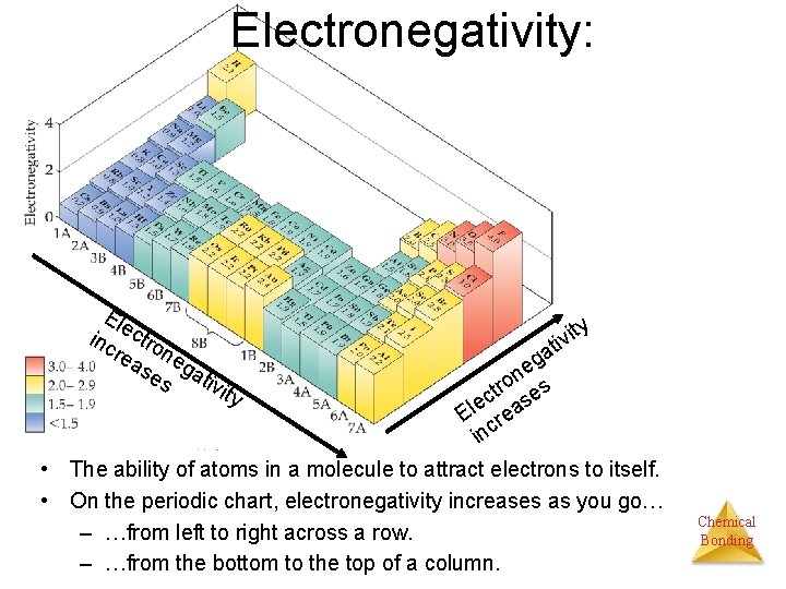 Electronegativity: Ele inc ctro rea ne se gat iv s y it tiv ity