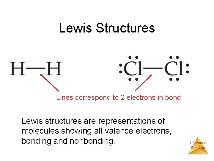 Lewis Structures Lines correspond to 2 electrons in bond Lewis structures are representations of