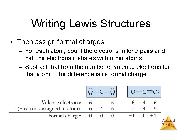 Writing Lewis Structures • Then assign formal charges. – For each atom, count the