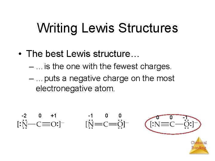 Writing Lewis Structures • The best Lewis structure… – …is the one with the