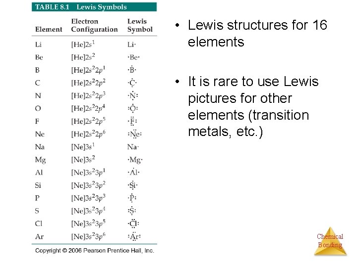  • Lewis structures for 16 elements • It is rare to use Lewis