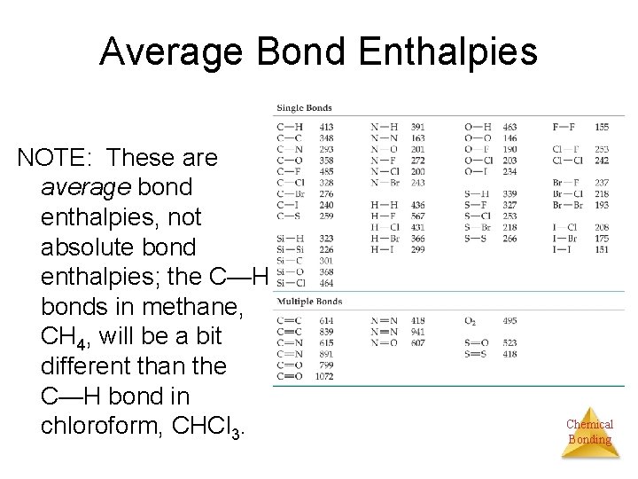 Average Bond Enthalpies NOTE: These are average bond enthalpies, not absolute bond enthalpies; the
