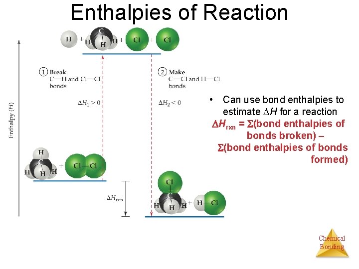 Enthalpies of Reaction • Can use bond enthalpies to estimate H for a reaction
