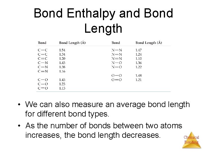 Bond Enthalpy and Bond Length • We can also measure an average bond length