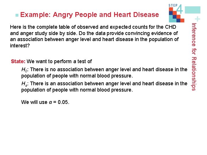 Angry People and Heart Disease State: We want to perform a test of H