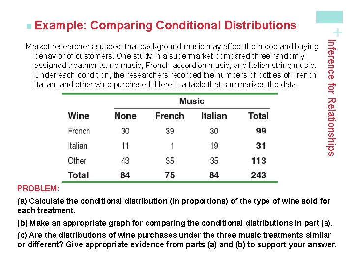 Comparing Conditional Distributions Inference for Relationships Market researchers suspect that background music may affect