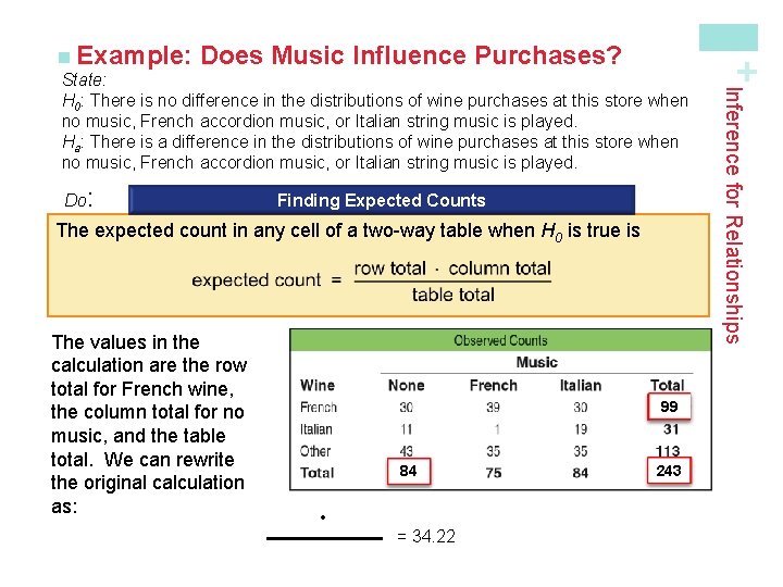 Does Music Influence Purchases? Do: Finding Expected Counts The expected count in any cell