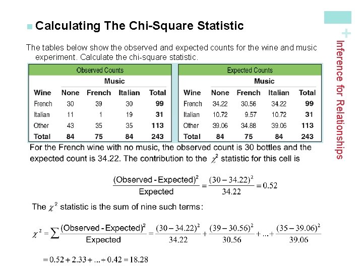 The Chi-Square Statistic Inference for Relationships The tables below show the observed and expected