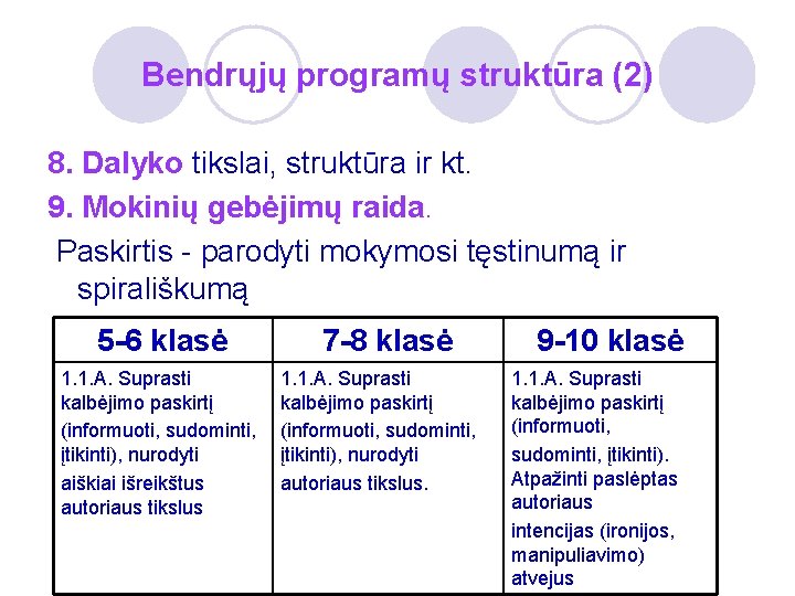 Bendrųjų programų struktūra (2) 8. Dalyko tikslai, struktūra ir kt. 9. Mokinių gebėjimų raida.