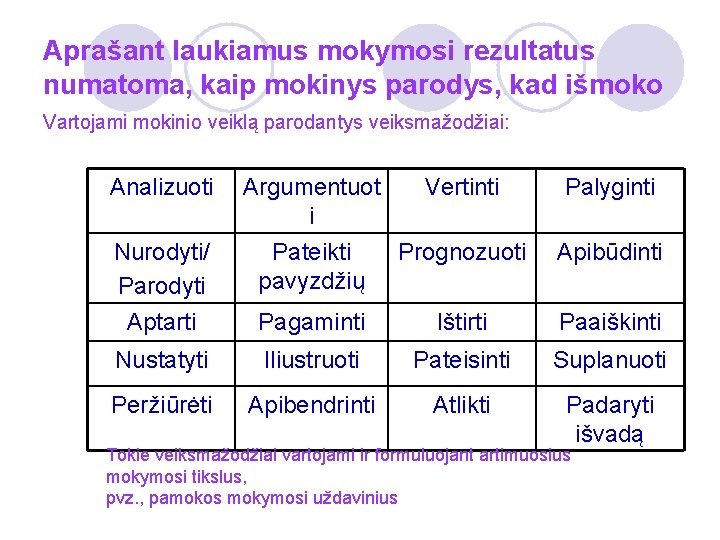 Aprašant laukiamus mokymosi rezultatus numatoma, kaip mokinys parodys, kad išmoko Vartojami mokinio veiklą parodantys