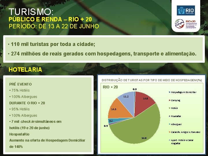 TURISMO: PÚBLICO E RENDA – RIO + 20 PERÍODO: DE 13 A 22 DE TURISMO: PÚBLICO E RENDA – RIO + 20 PERÍODO: DE 13 A 22 DE