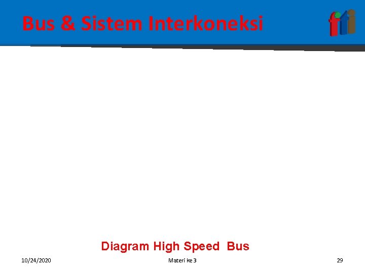 Bus & Sistem Interkoneksi Diagram High Speed Bus 10/24/2020 Materi ke 3 29 