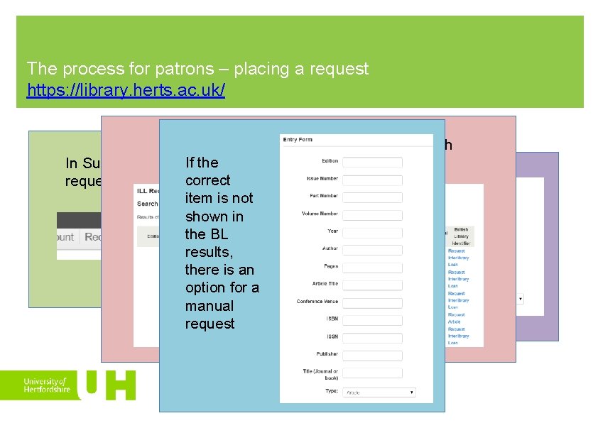 The process for patrons – placing a request https: //library. herts. ac. uk/ Returns