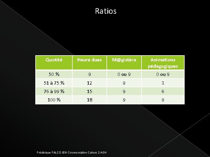 Ratios Quotité Heure dues M@gistère Animations pédagogiques 50 % 9 0 ou 9 51