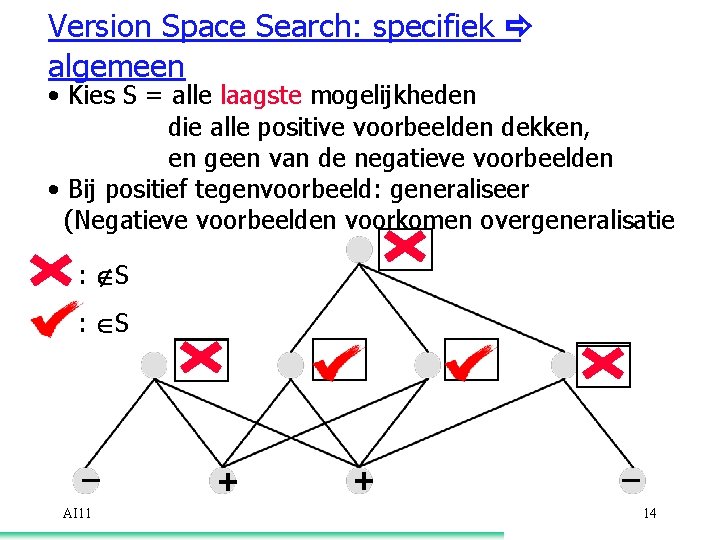 Version Space Search: specifiek ð algemeen • Kies S = alle laagste mogelijkheden die