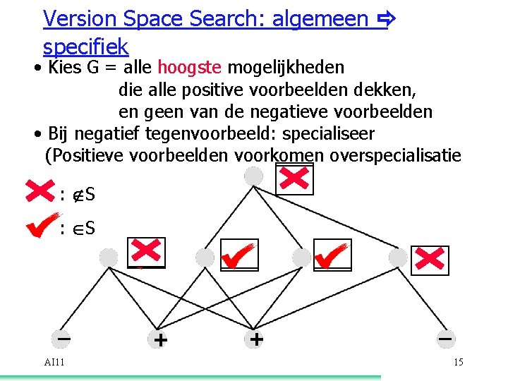 Version Space Search: algemeen ð specifiek • Kies G = alle hoogste mogelijkheden die