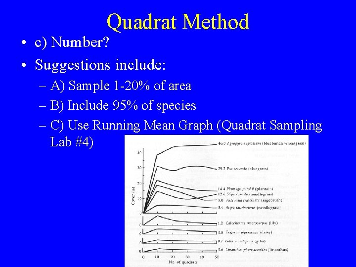 Quadrat Method • c) Number? • Suggestions include: – A) Sample 1 -20% of