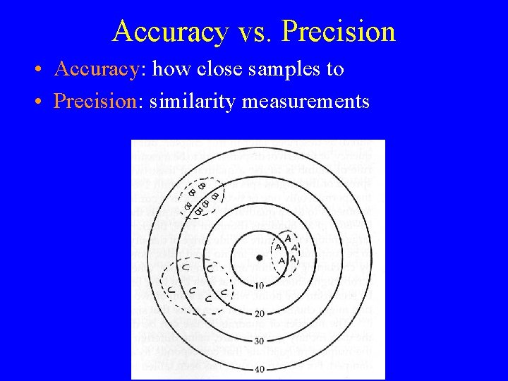 Accuracy vs. Precision • Accuracy: how close samples to • Precision: similarity measurements 
