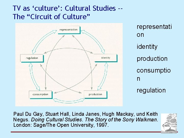 TV as ‘culture’: Cultural Studies -The “Circuit of Culture” representati on identity production consumptio