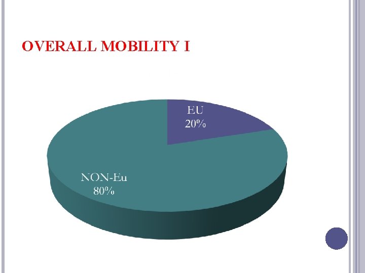 OVERALL MOBILITY I 