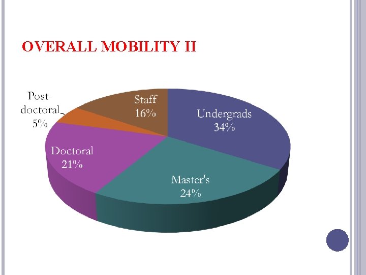 OVERALL MOBILITY II 