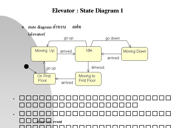Elevator : State Diagram 1 n state diagram สำหรบ (elevator( ลฟท go up Moving