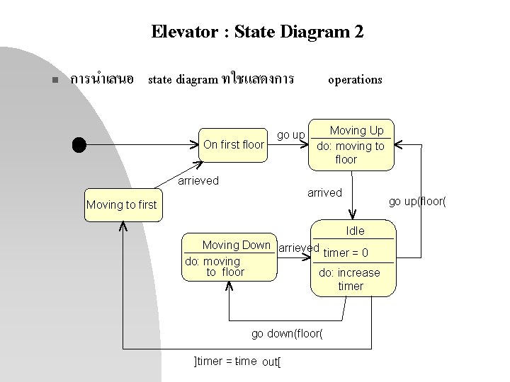 Elevator : State Diagram 2 n การนำเสนอ state diagram ทใชแสดงการ On first floor go